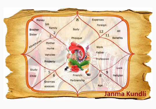 Pandit Amit Acharya Vashikaran Specialist in Jaipur