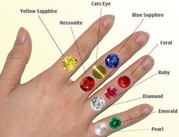 Gems